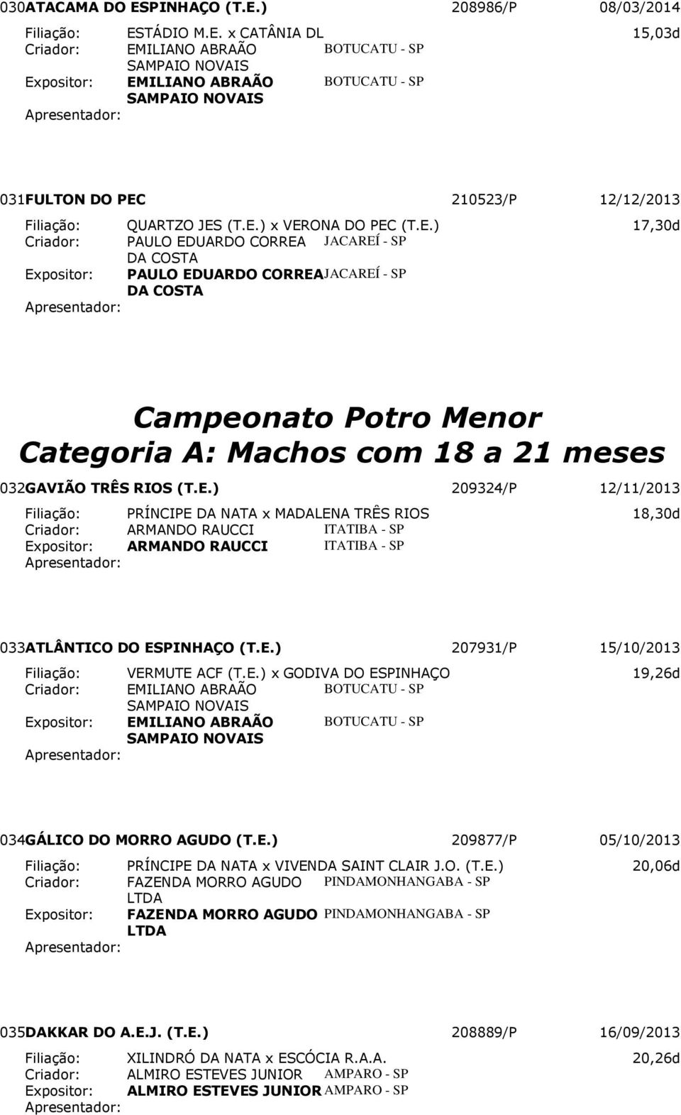 E.) 209324/P 12/11/2013 Filiação: PRÍNCIPE DA NATA x MADALENA TRÊS RIOS 18,30d Criador: ARMANDO RAUCCI ITATIBA - SP ARMANDO RAUCCI ITATIBA - SP 033 ATLÂNTICO DO ESPINHAÇO (T.E.) 207931/P 15/10/2013 Filiação: VERMUTE ACF (T.