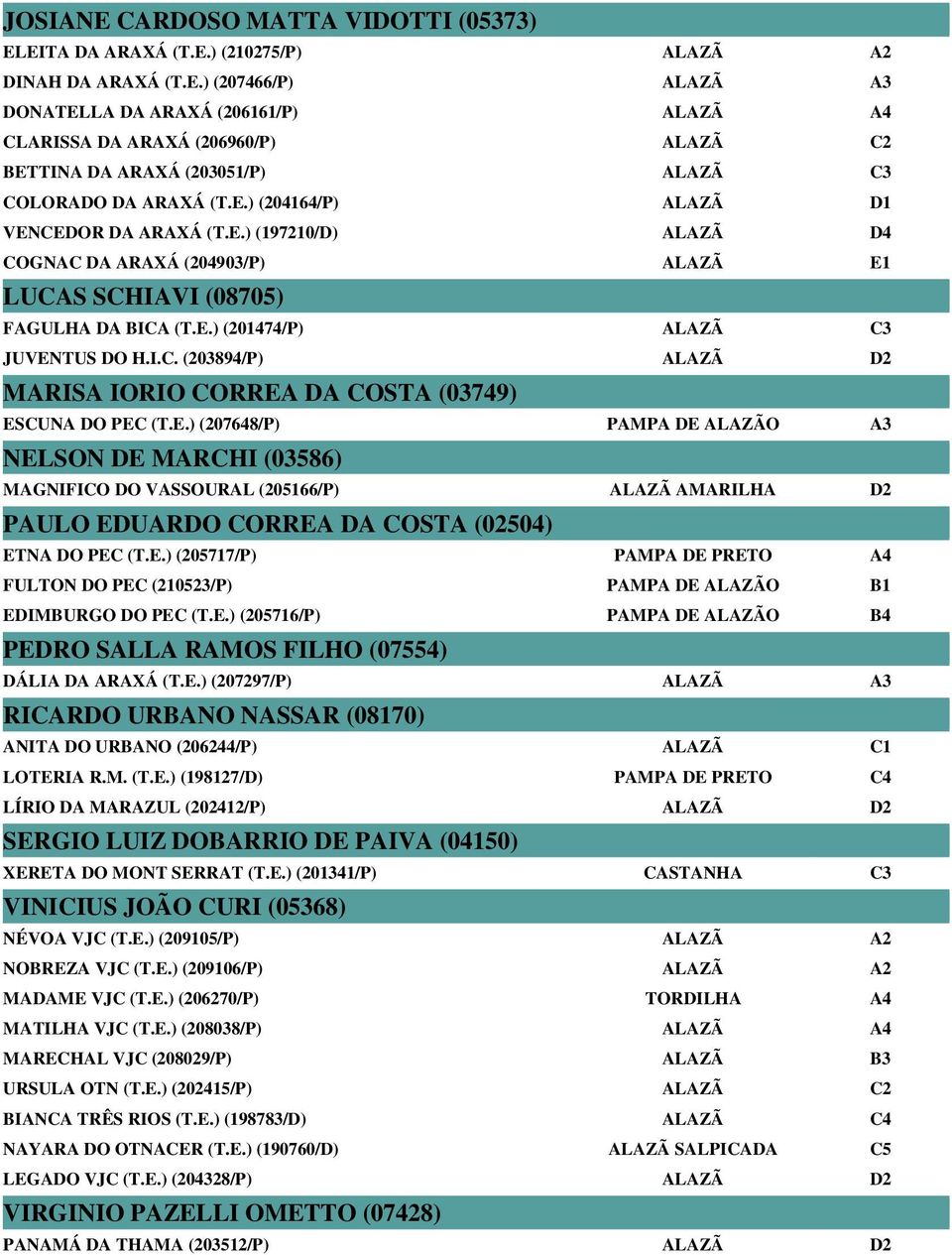 E.) (207648/P) PAMPA DE ALAZÃO A3 NELSON DE MARCHI (03586) MAGNIFICO DO VASSOURAL (205166/P) ALAZÃ AMARILHA D2 PAULO EDUARDO CORREA DA COSTA (02504) ETNA DO PEC (T.E.) (205717/P) PAMPA DE PRETO A4 FULTON DO PEC (210523/P) PAMPA DE ALAZÃO B1 EDIMBURGO DO PEC (T.