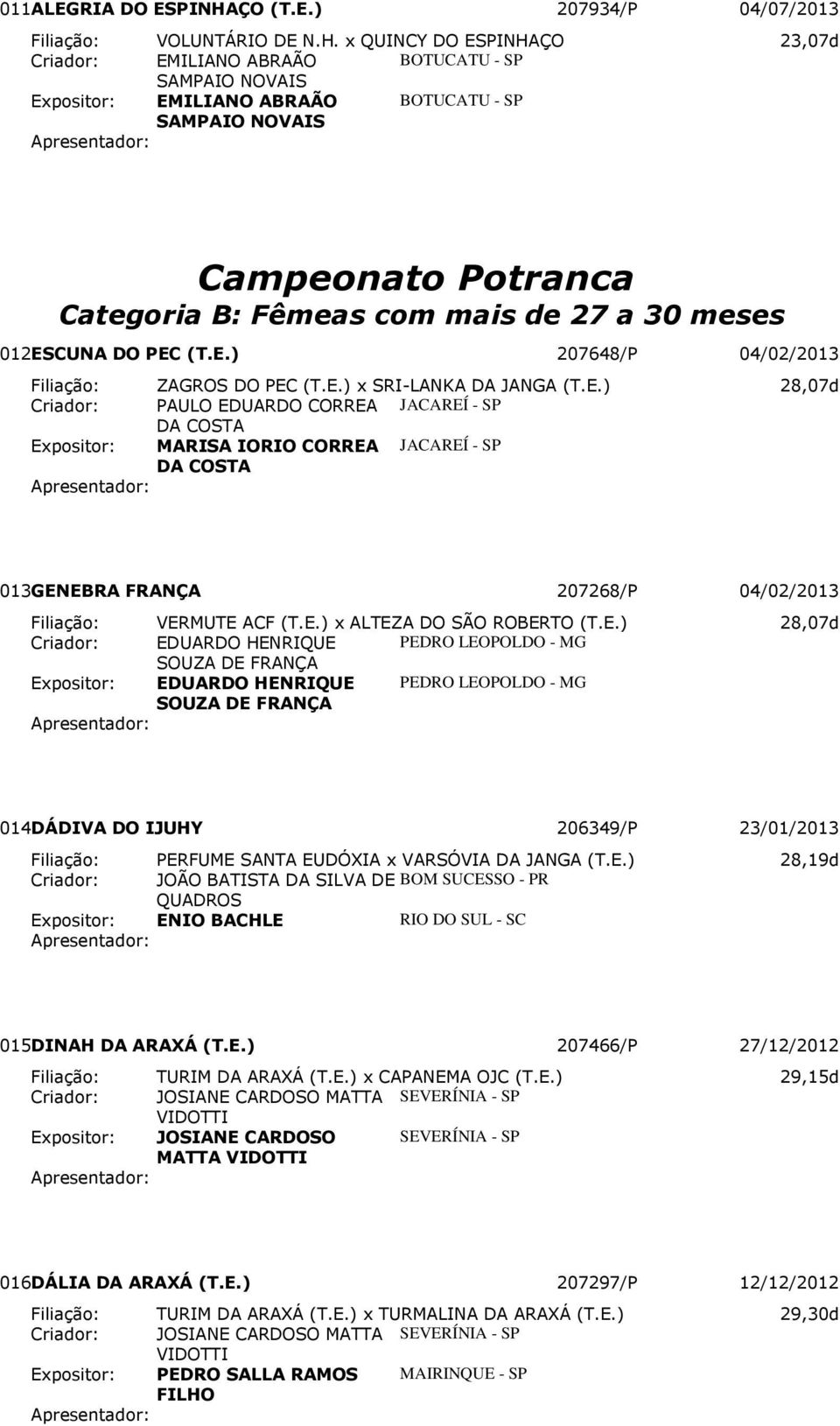 x QUINCY DO ESPINHAÇO 23,07d Criador: EMILIANO ABRAÃO BOTUCATU - SP SAMPAIO NOVAIS EMILIANO ABRAÃO BOTUCATU - SP SAMPAIO NOVAIS Campeonato Potranca Categoria B: Fêmeas com mais de 27 a 30 meses 012