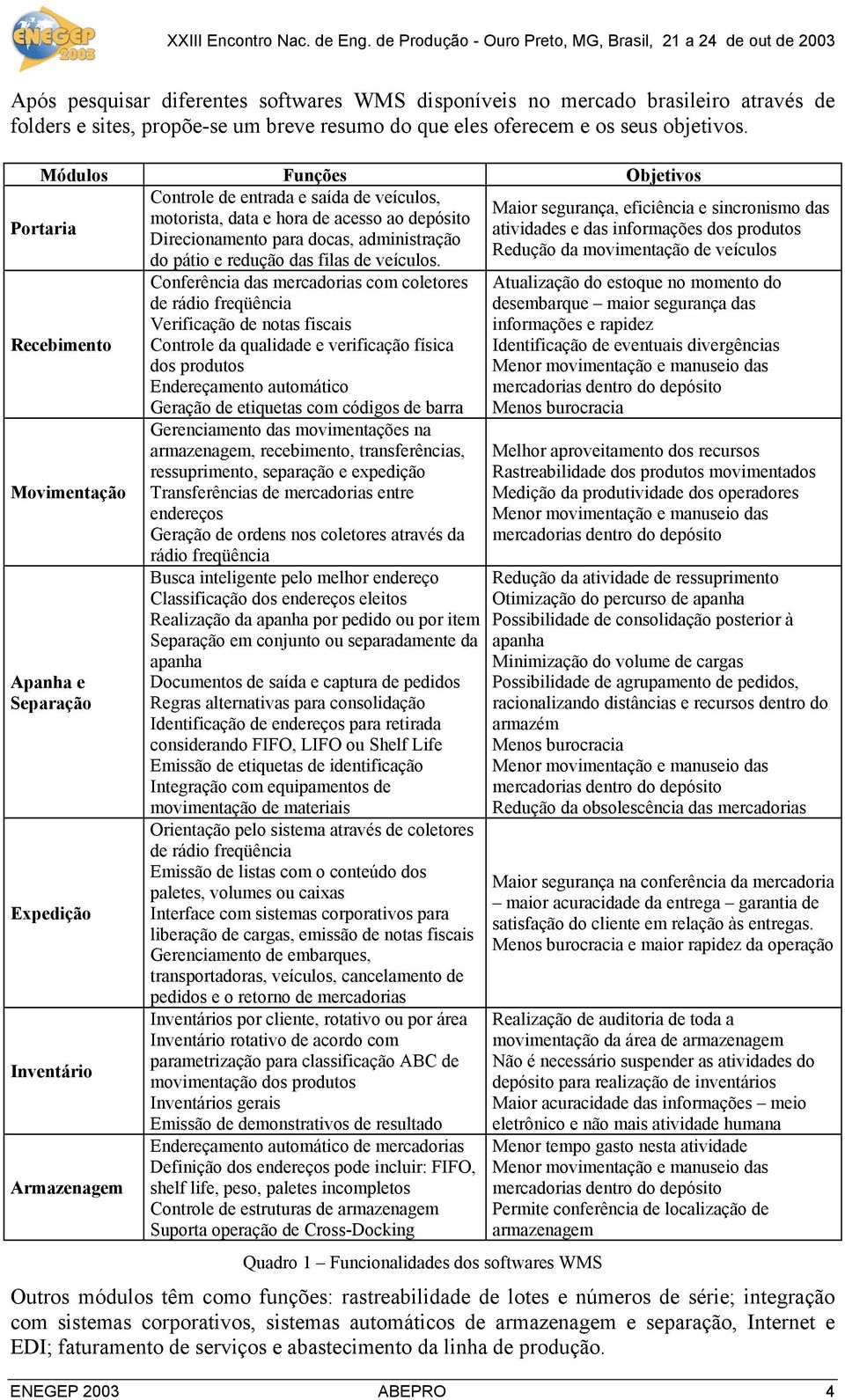 Portaria Recebimento Movimentação Apanha e Separação Expedição Inventário Armazenagem Conferência das mercadorias com coletores de rádio freqüência Verificação de notas fiscais Controle da qualidade