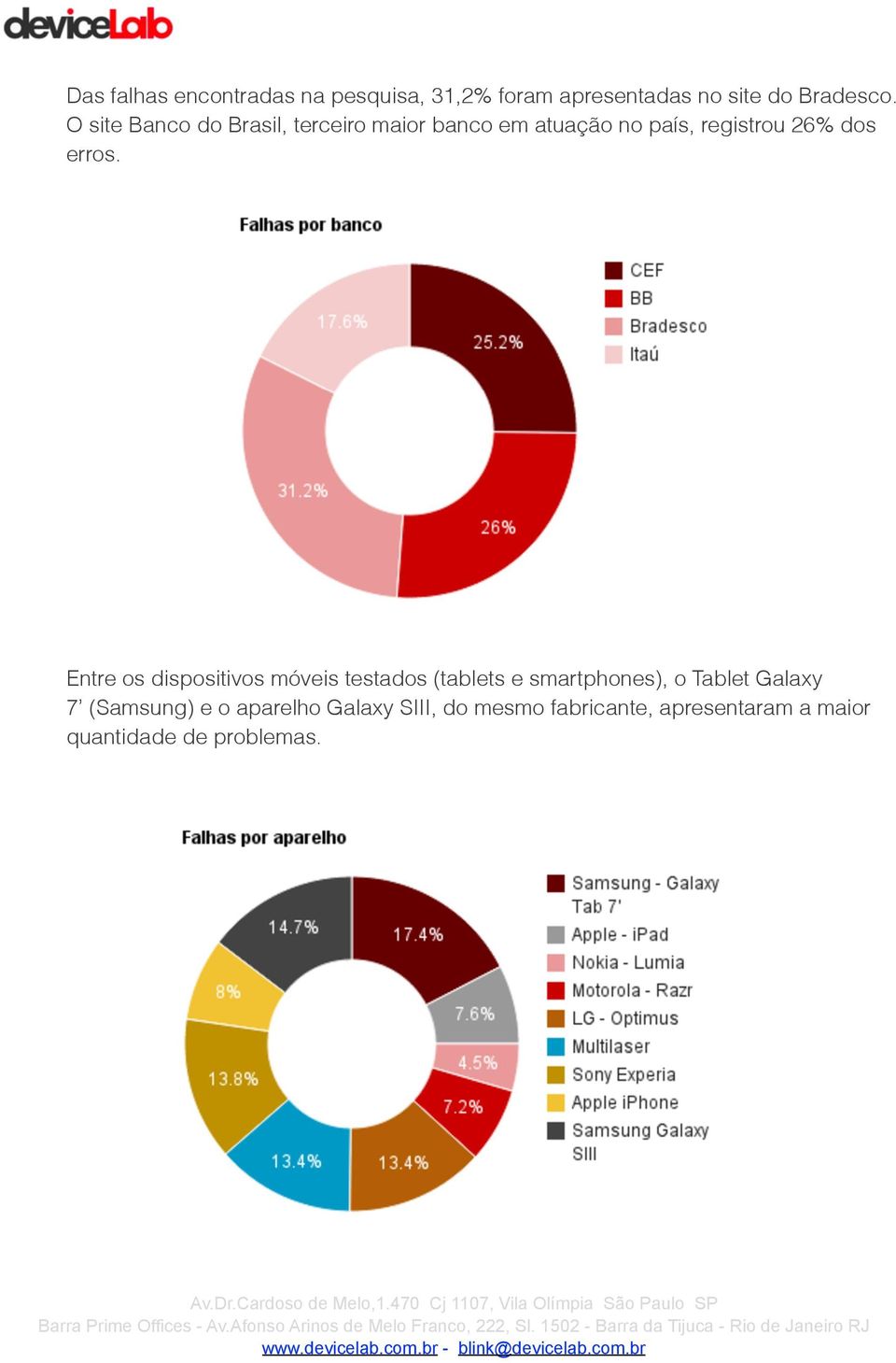 Entre os dispositivos móveis testados (tablets e smartphones), o Tablet Galaxy 7