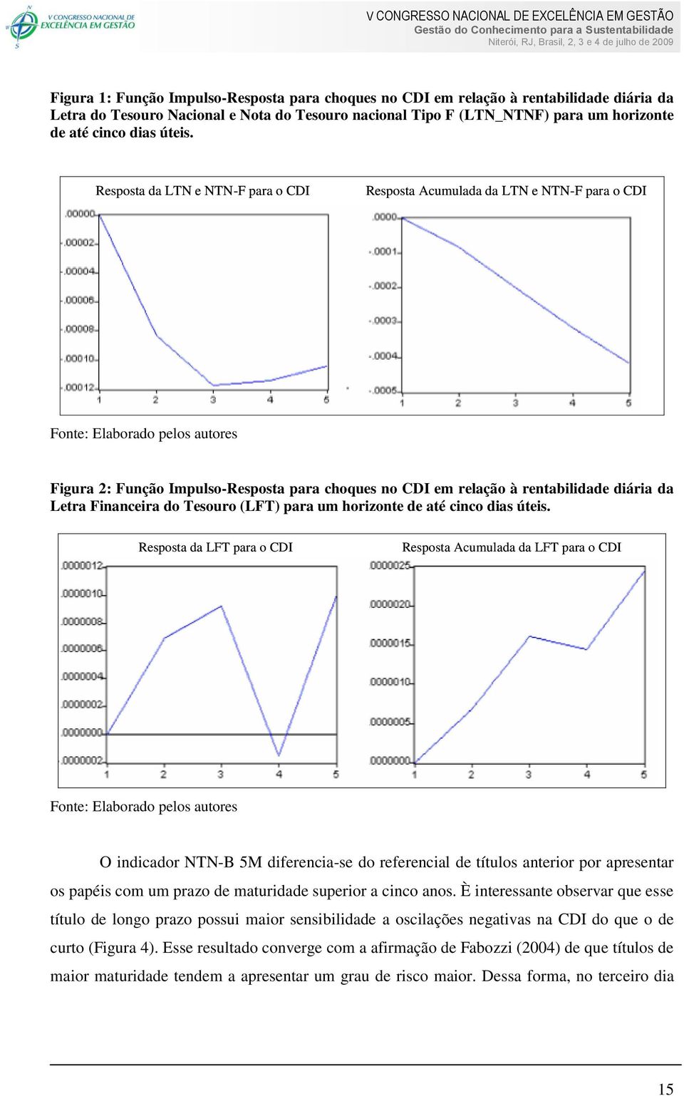 Financeira do Tesouro (LFT) ara um horizone de aé cinco dias úeis.