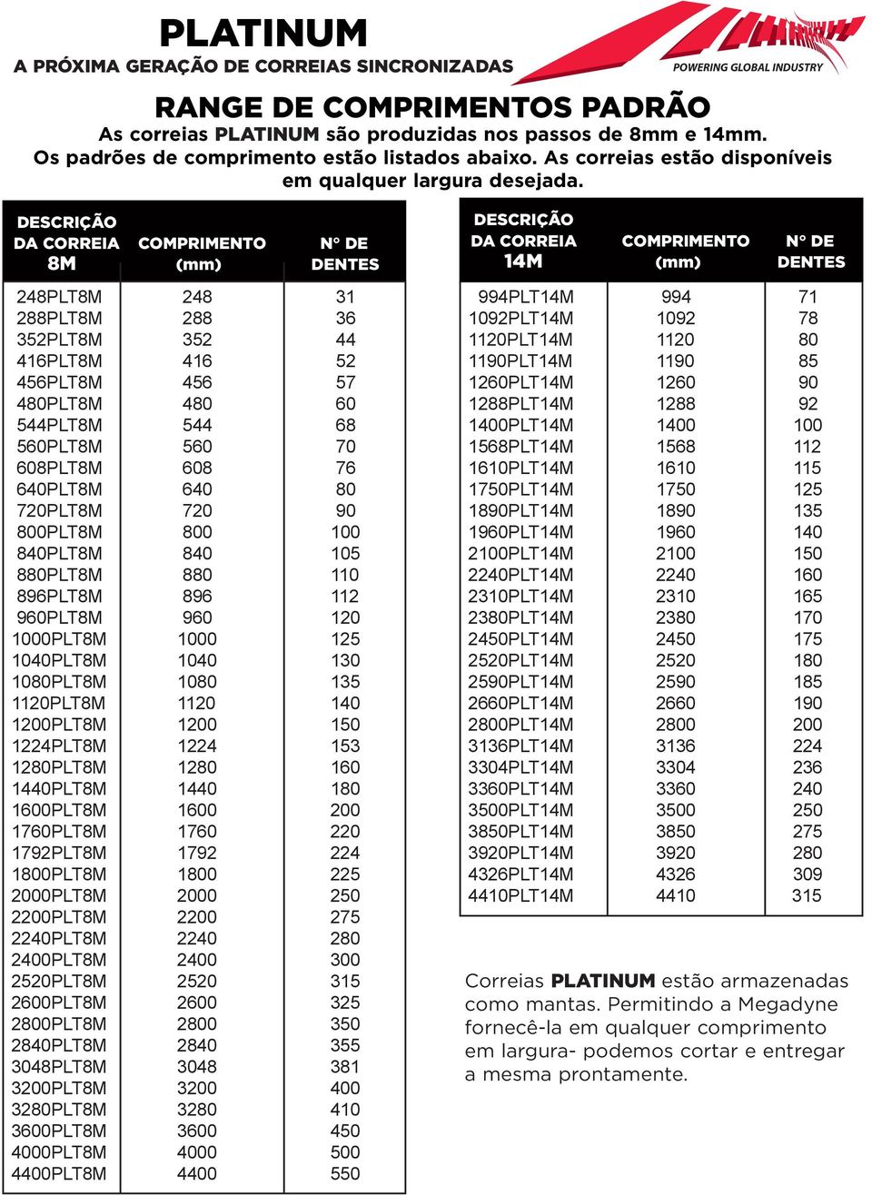 DESCRIÇÃO DA CORREIA COMPRIMENTO N DE 8M (mm) DENTES 248PLT8M 248 31 288PLT8M 288 36 352PLT8M 352 44 416PLT8M 416 52 456PLT8M 456 57 480PLT8M 480 60 544PLT8M 544 68 560PLT8M 560 70 608PLT8M 608 76