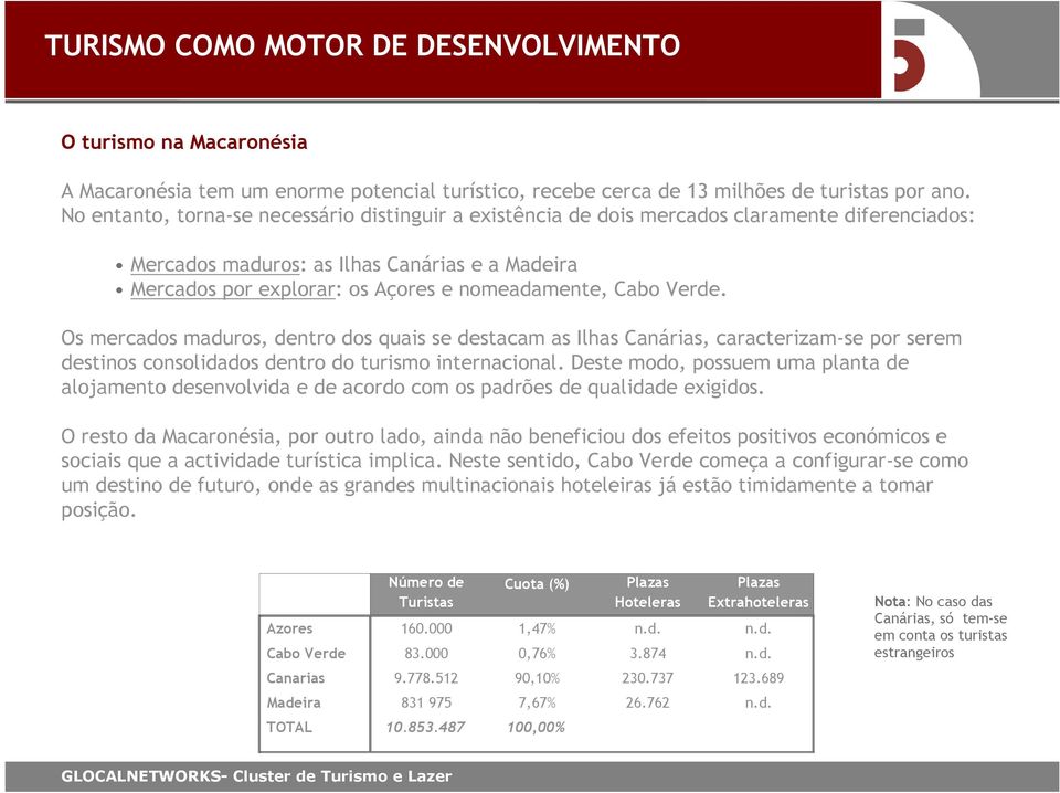 Cabo Verde. Os mercados maduros, dentro dos quais se destacam as Ilhas Canárias, caracterizam-se por serem destinos consolidados dentro do turismo internacional.