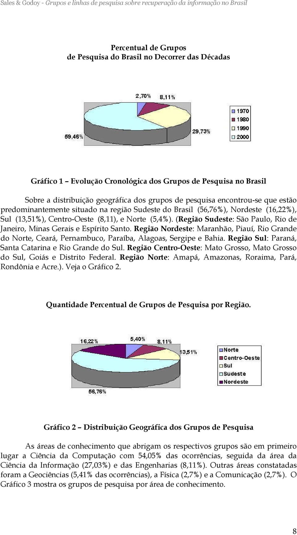 Centro-Oeste (8,11), e Norte (5,4%). (Região Sudeste: São Paulo, Rio de Janeiro, Minas Gerais e Espírito Santo.