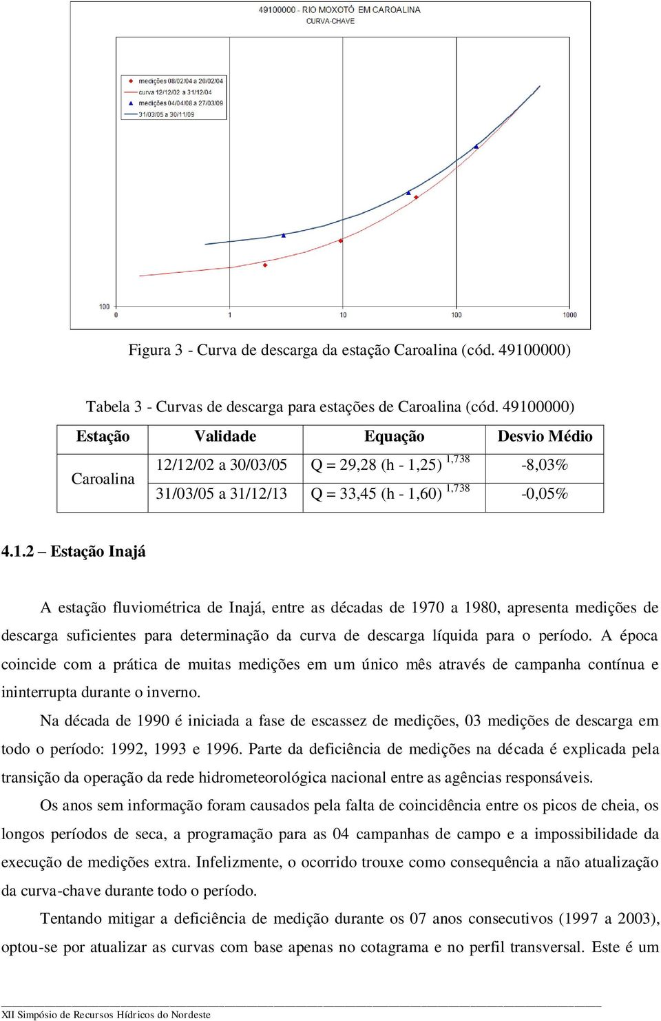 A época coincide com a prática de muitas medições em um único mês através de campanha contínua e ininterrupta durante o inverno.