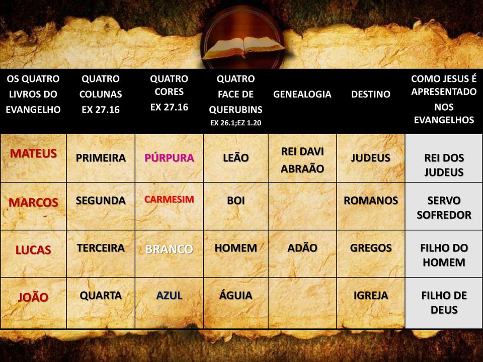 20 GENEALOGIA DESTINO COMO JESUS É APRESENTADO NOS EVANGELHOS MATEUS PRIMEIRA PÚRPURA LEÃO REI