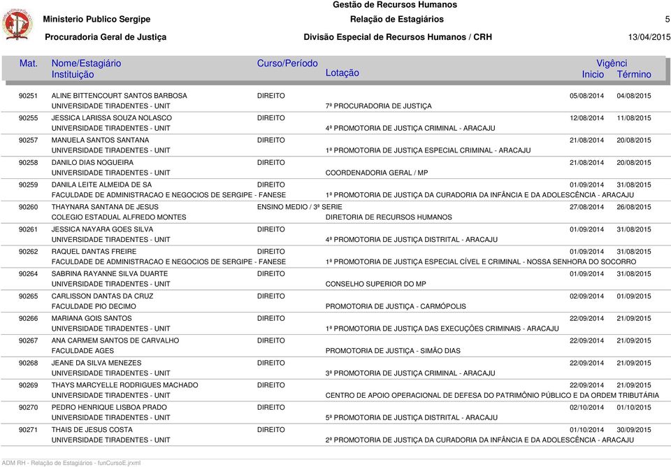 MP 90259 DANILA LEITE ALMEIDA DE SA DIREITO 01/09/2014 31/08/2015 FACULDADE DE ADMINISTRACAO E NEGOCIOS DE SERGIPE - FANESE 1ª PROMOTORIA DE JUSTIÇA DA CURADORIA DA INFÂNCIA E DA ADOLESCÊNCIA -