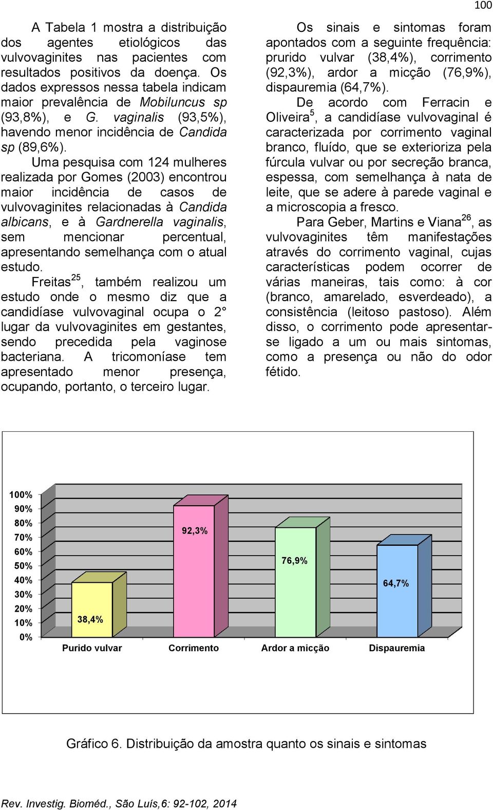 Uma pesquisa com 124 mulheres realizada por Gomes (2003) encontrou maior incidência de casos de vulvovaginites relacionadas à Candida albicans, e à Gardnerella vaginalis, sem mencionar percentual,