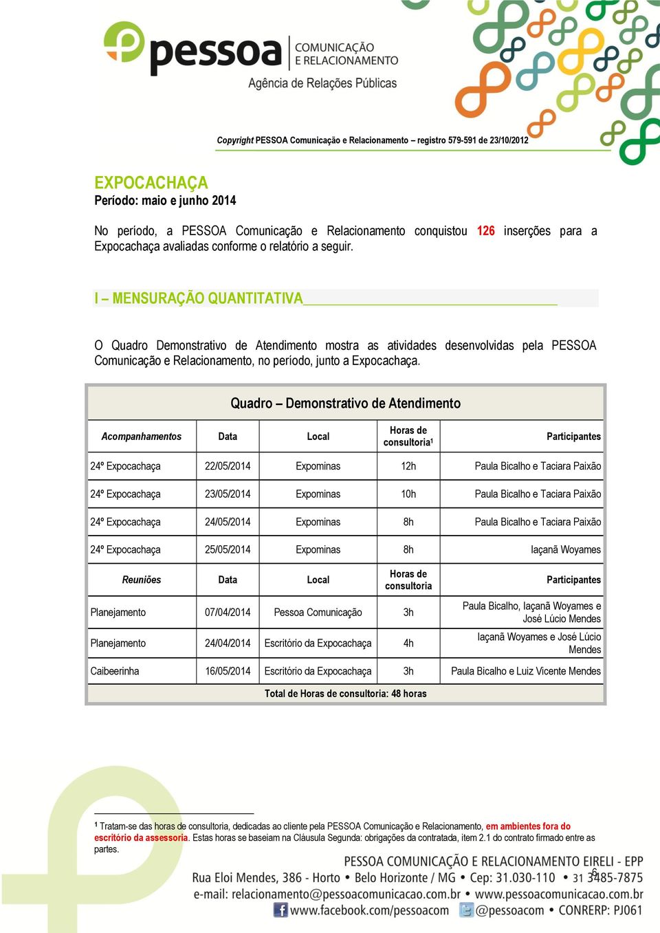 Quadro Demonstrativo de Atendimento Acompanhamentos Data Local Horas de consultoria 1 Participantes 24º Expocachaça 22/05/2014 Expominas 12h Paula Bicalho e Taciara Paixão 24º Expocachaça 23/05/2014