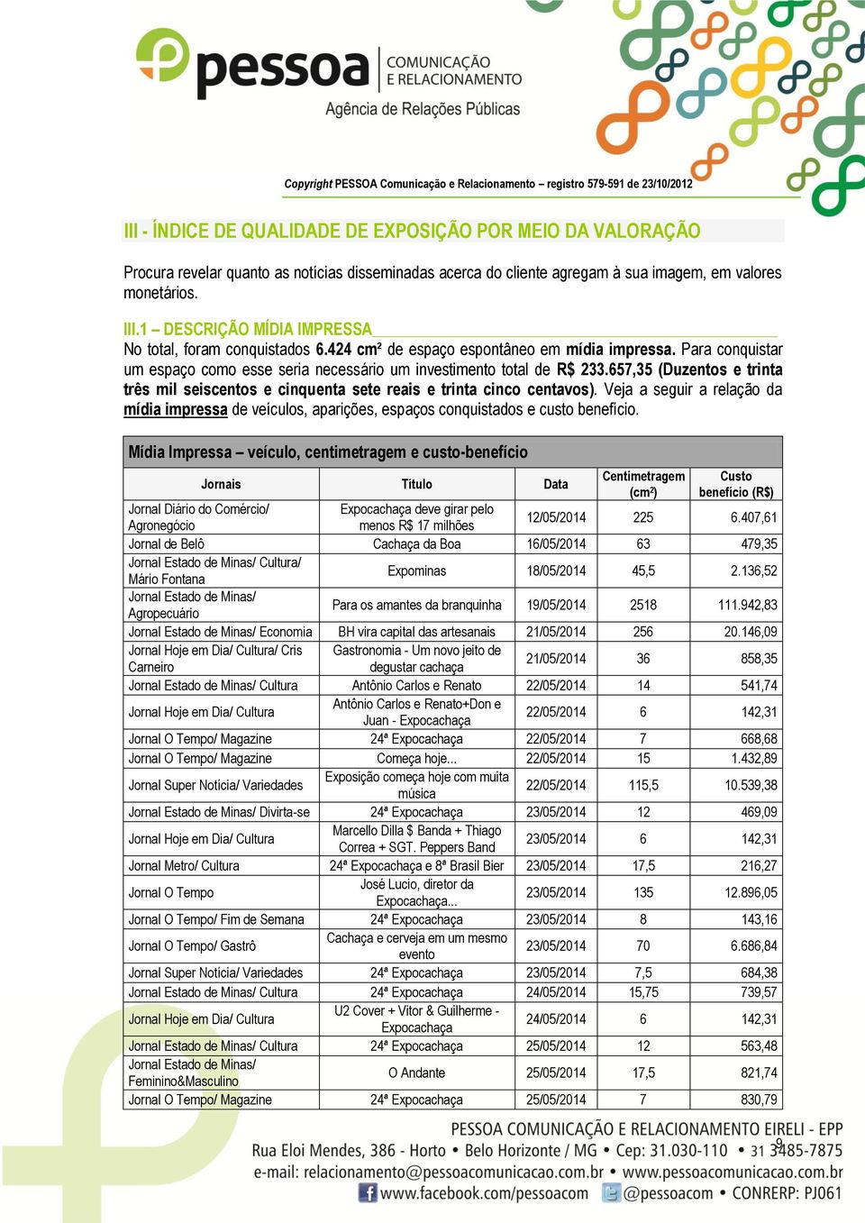 657,35 (Duzentos e trinta três mil seiscentos e cinquenta sete reais e trinta cinco centavos). Veja a seguir a relação da mídia impressa de veículos, aparições, espaços conquistados e custo benefício.