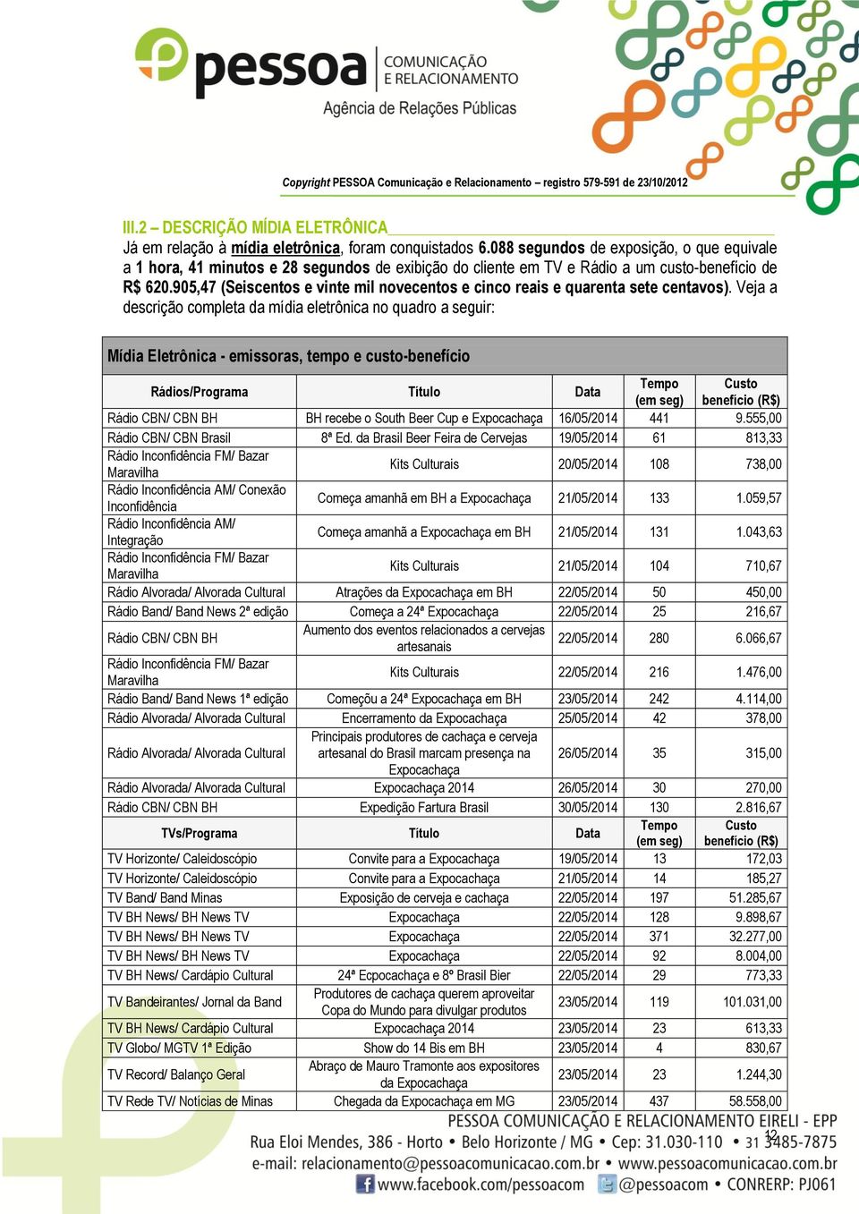 905,47 (Seiscentos e vinte mil novecentos e cinco reais e quarenta sete centavos).