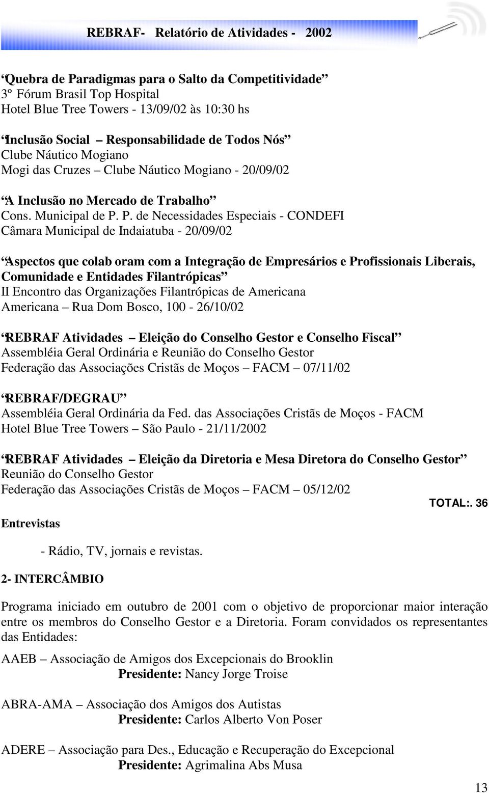 P. de Necessidades Especiais - CONDEFI Câmara Municipal de Indaiatuba - 20/09/02 Aspectos que colab oram com a Integração de Empresários e Profissionais Liberais, Comunidade e Entidades Filantrópicas