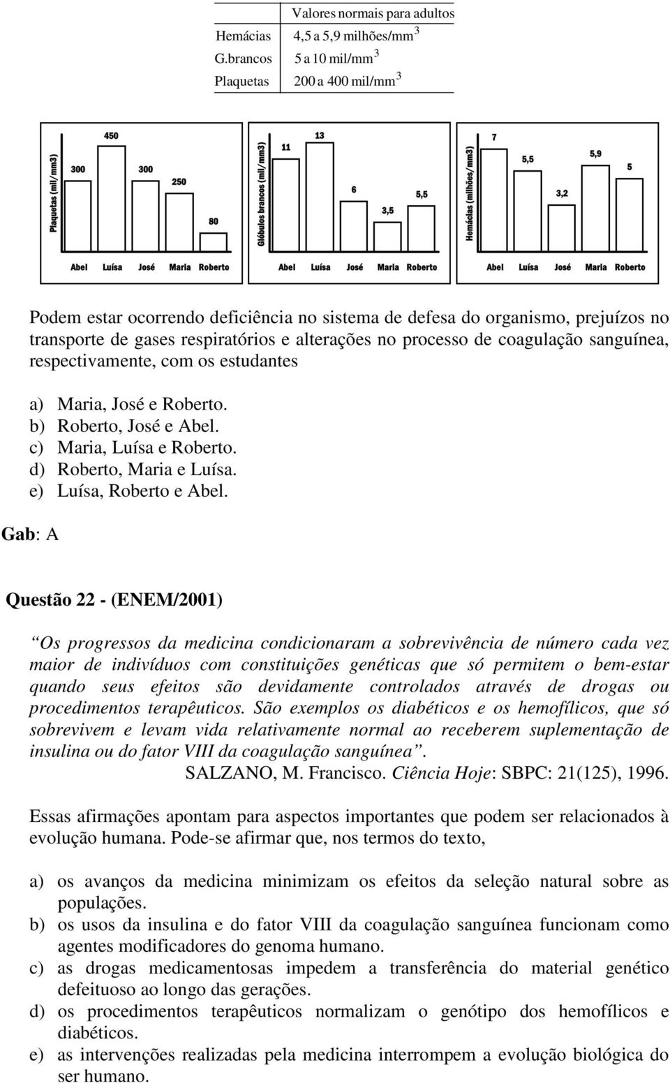 de gases respiratórios e alterações no processo de coagulação sanguínea, respectivamente, com os estudantes a) Maria, José e Roberto. b) Roberto, José e Abel. c) Maria, Luísa e Roberto.