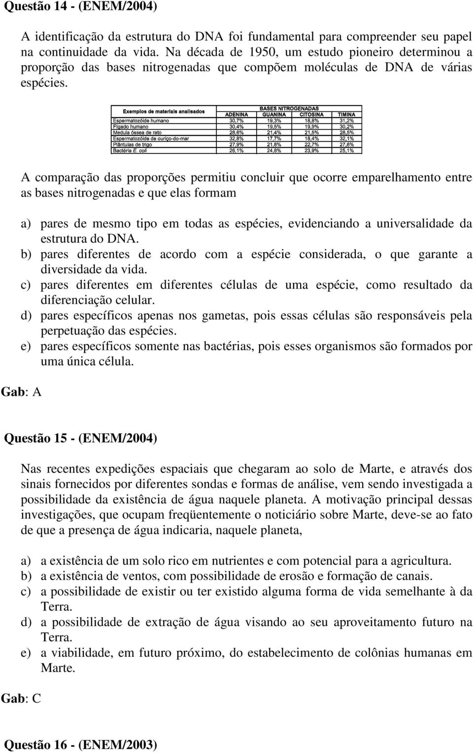 A comparação das proporções permitiu concluir que ocorre emparelhamento entre as bases nitrogenadas e que elas formam a) pares de mesmo tipo em todas as espécies, evidenciando a universalidade da