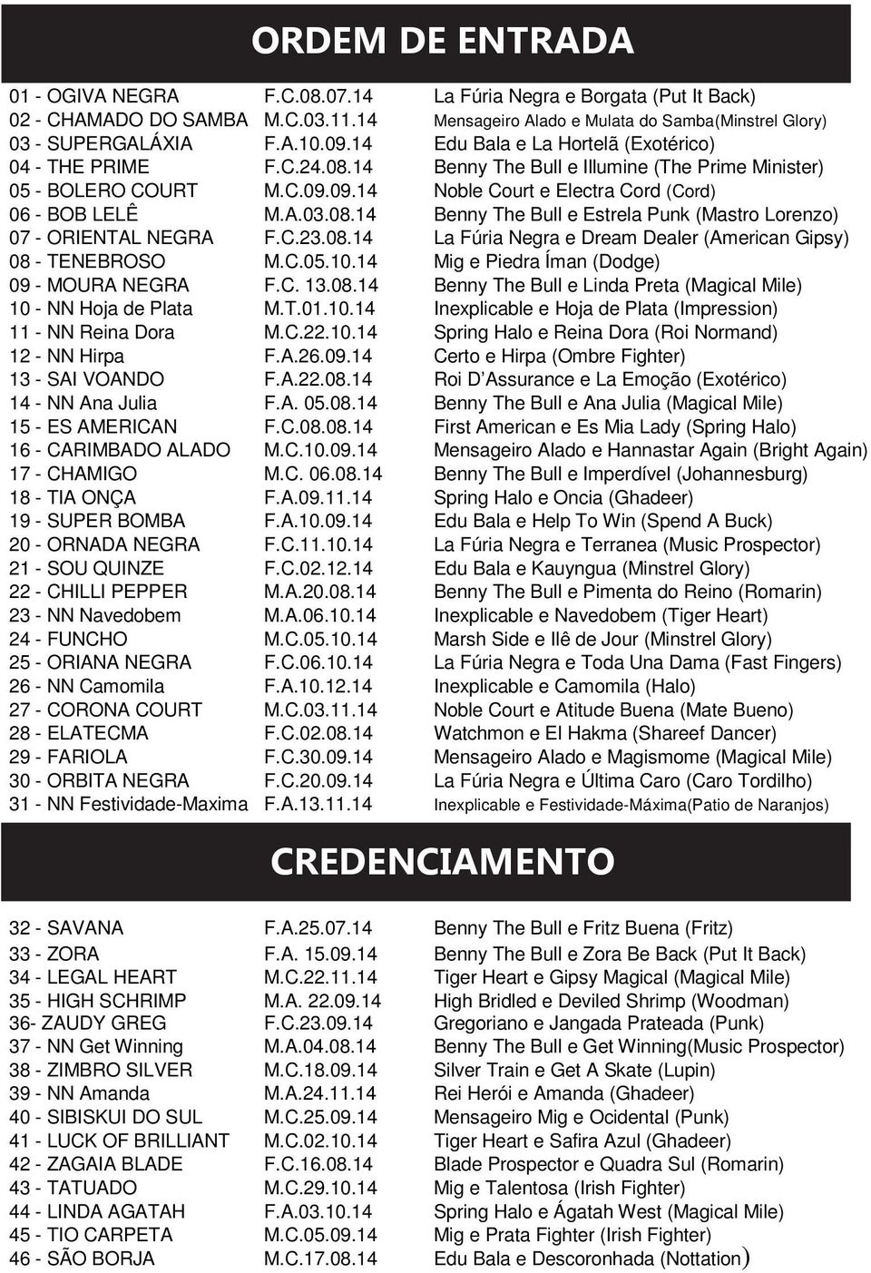 C.23.08.14 La Fúria Negra e Dream Dealer (American Gipsy) 08 TENEBROSO M.C.05.10.14 Mig e Piedra Íman (Dodge) 09 MOURA NEGRA F.C. 13.08.14 Benny The Bull e Linda Preta (Magical Mile) 10 NN Hoja de Plata M.