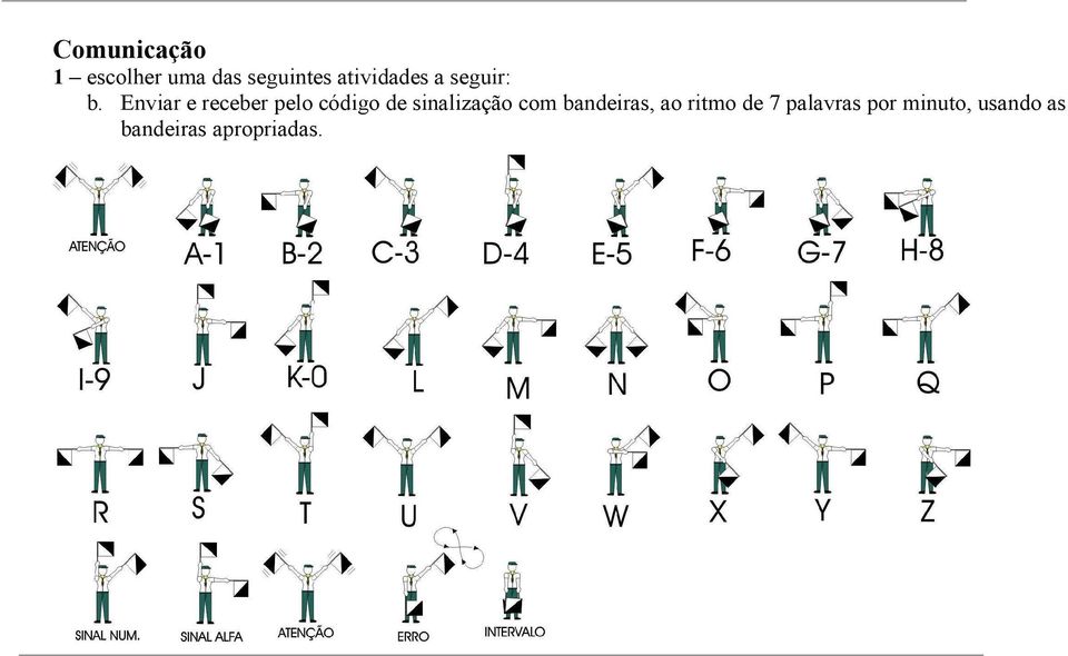 Enviar e receber pelo código de sinalização com