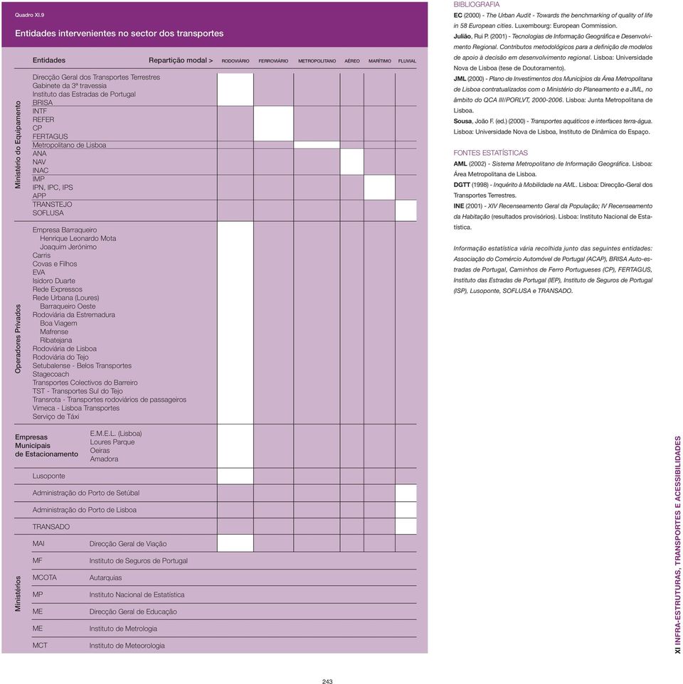 Geral dos Transportes Terrestres Gabinete da 3ª travessia Instituto das Estradas de Portugal BRISA INTF REFER CP FERTAGUS Metropolitano de Lisboa ANA NAV INAC IMP IPN, IPC, IPS APP TRANSTEJO SOFLUSA