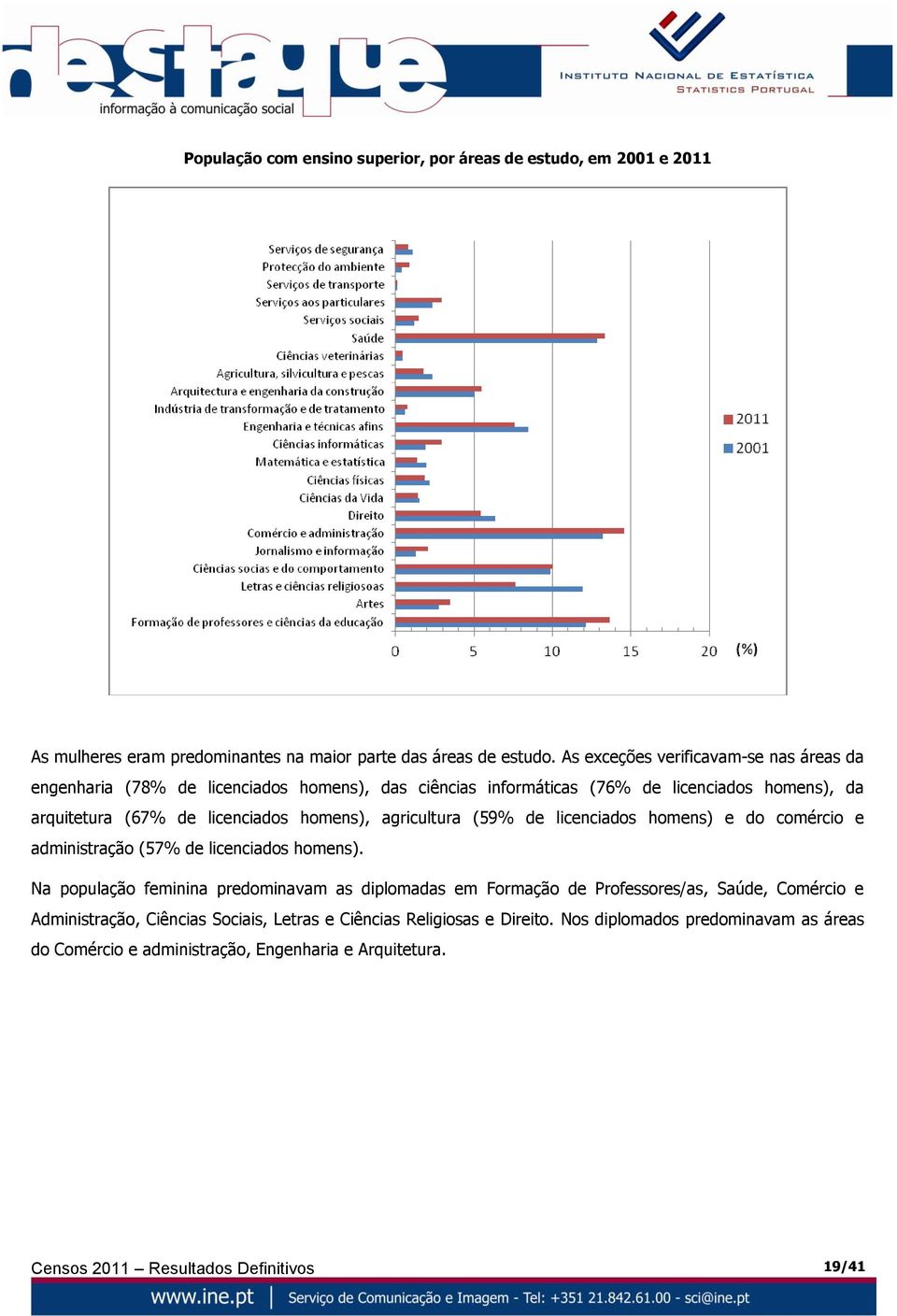 agricultura (59% de licenciados homens) e do comércio e administração (57% de licenciados homens).