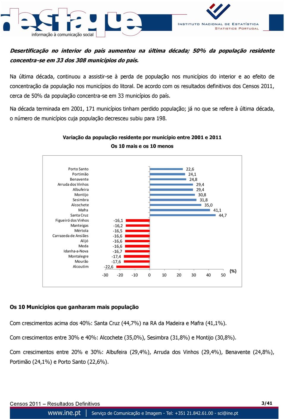 De acordo com os resultados definitivos dos Censos 2011, cerca de 50% da população concentra-se em 33 municípios do país.