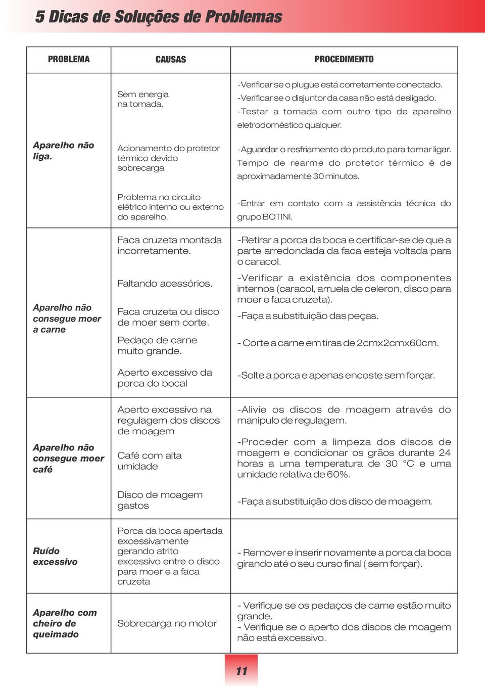 Faca cruzeta ou disco de moer sem corte. Pedaço de carne muito grande. Aperto excessivo da porca do bocal -Verificar se o plugue está corretamente conectado.