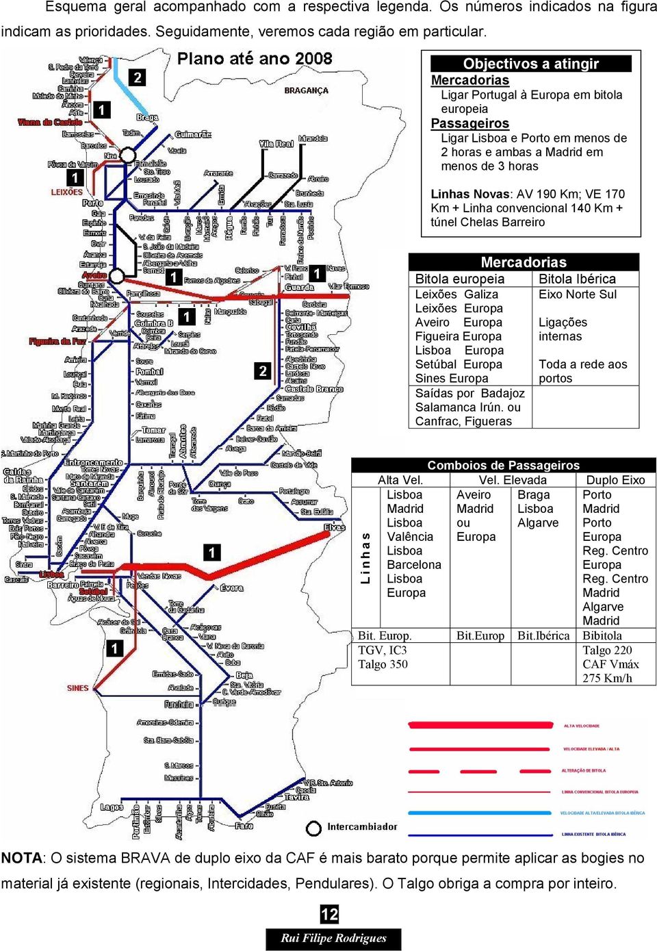 Km + Linha convencional 140 Km + túnel Chelas Barreiro Mercadorias Bitola europeia Bitola Ibérica Leixões Galiza Eixo Norte Sul Leixões Europa Aveiro Europa Ligações Figueira Europa internas Lisboa