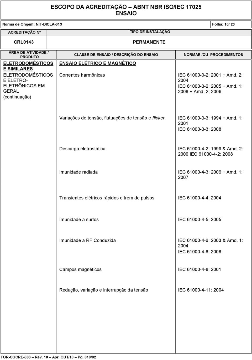 1: 2001 IEC 61000-3-3: 2008 Descarga eletrostática IEC 61000-4-2: 1999 & Amd. 2: 2000 IEC 61000-4-2: 2008 Imunidade radiada IEC 61000-4-3: 2006 + Amd.