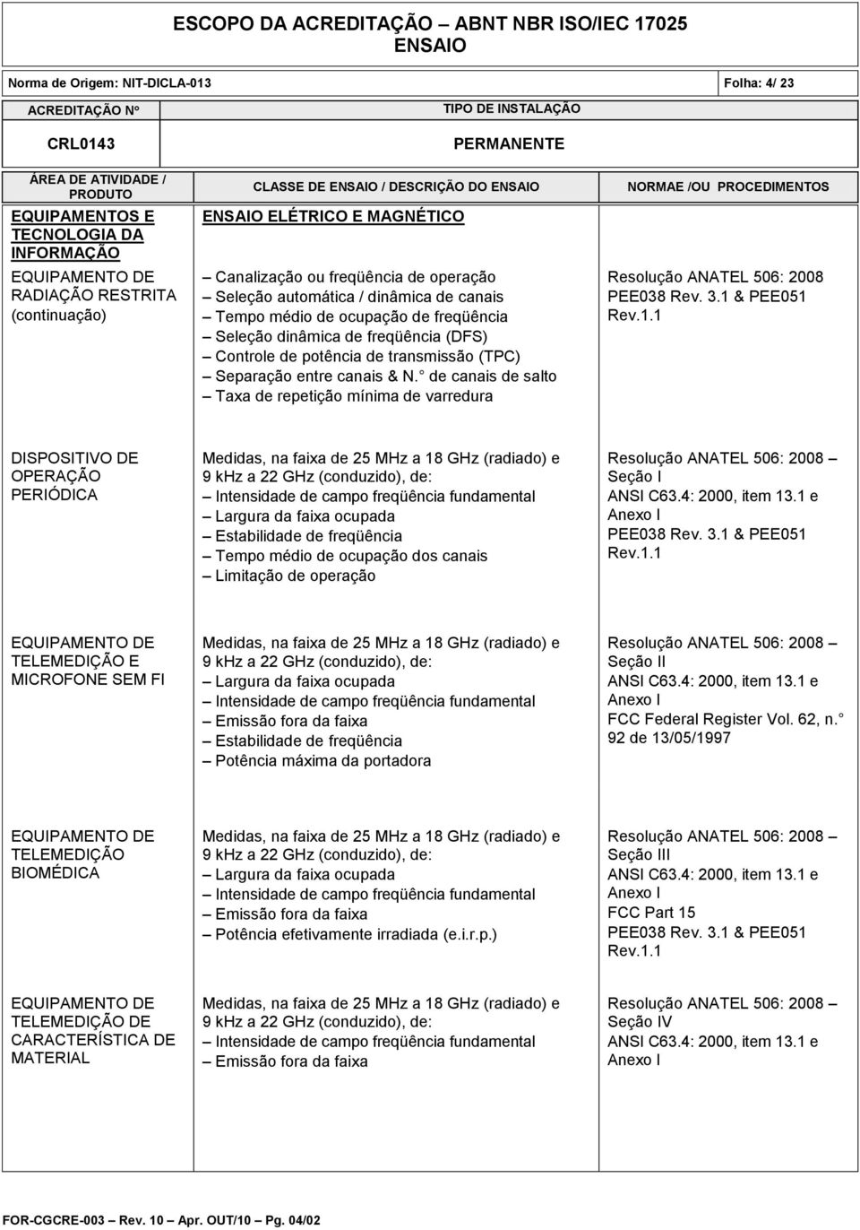 de canais de salto Taxa de repetição mínima de varredura Resolução ANATEL 506: 2008 PEE038 Rev. 3.1 