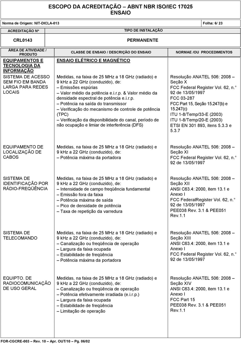 Potência na saída do transmissor Verificação do mecanismo de controle de potência (TPC) Verificação da disponibilidade do canal, período de não ocupação e limiar de interferência (DFS) Seção X FCC