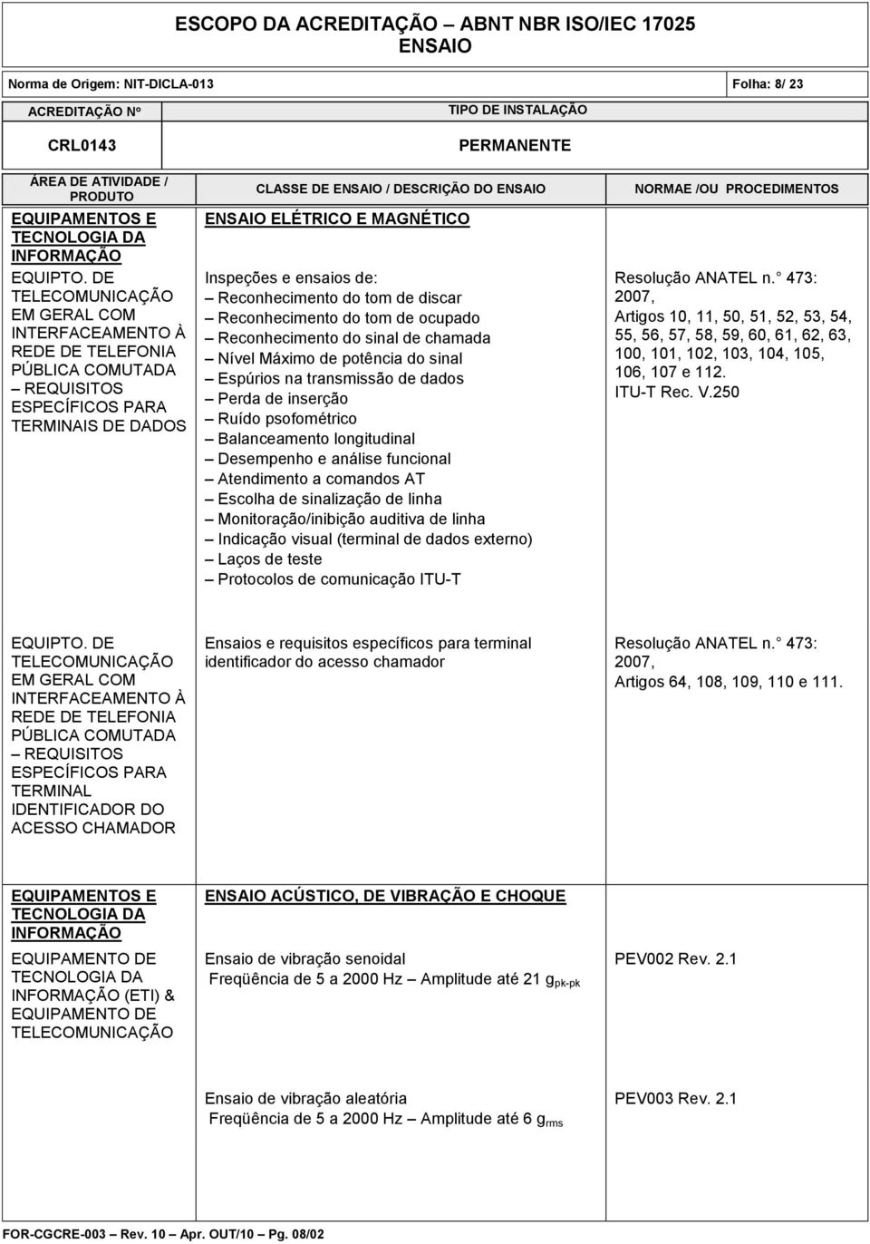 discar Reconhecimento do tom de ocupado Reconhecimento do sinal de chamada Nível Máximo de potência do sinal Espúrios na transmissão de dados Perda de inserção Ruído psofométrico Balanceamento