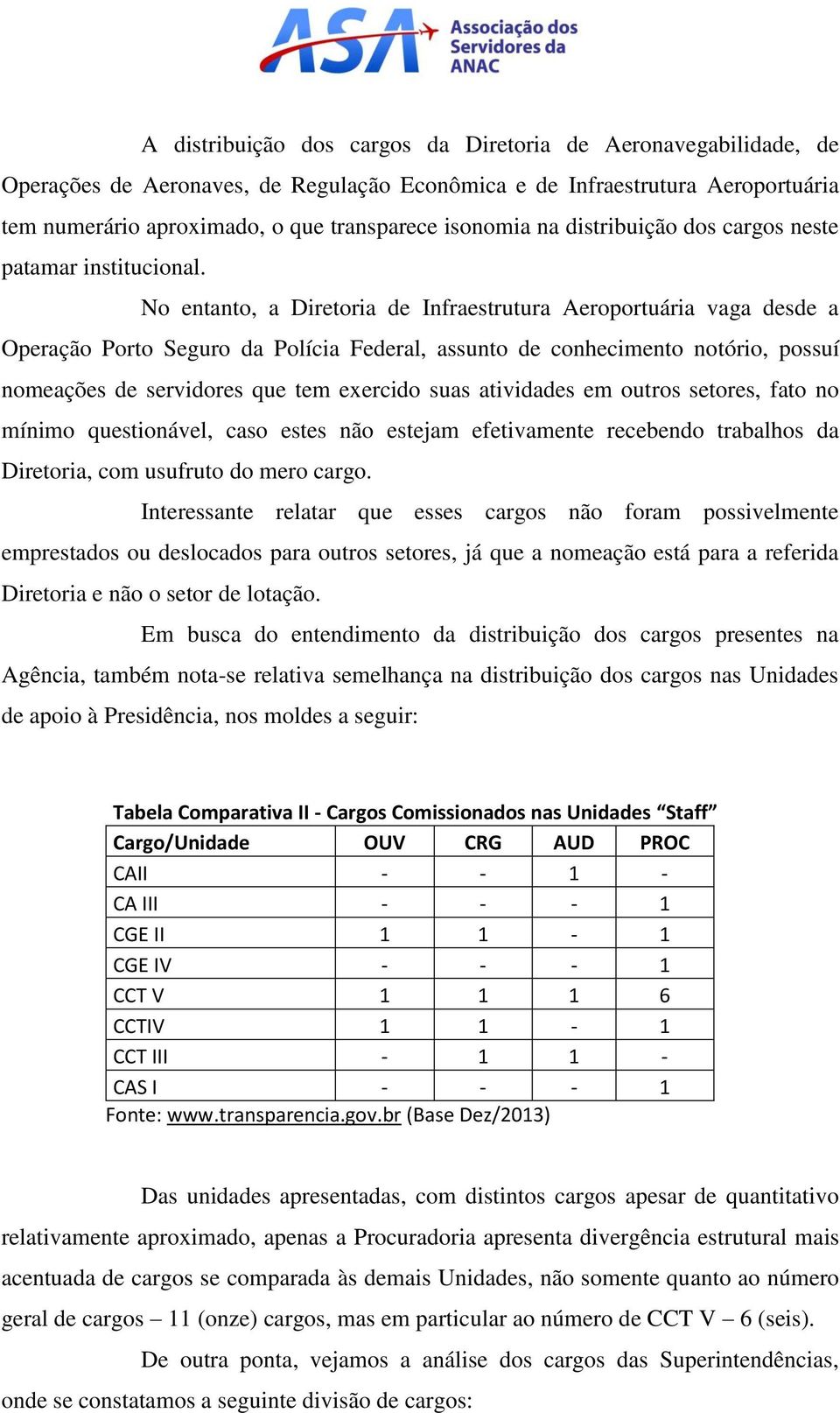 No entanto, a Diretoria de Infraestrutura Aeroportuária vaga desde a Operação Porto Seguro da Polícia Federal, assunto de conhecimento notório, possuí nomeações de servidores que tem exercido suas