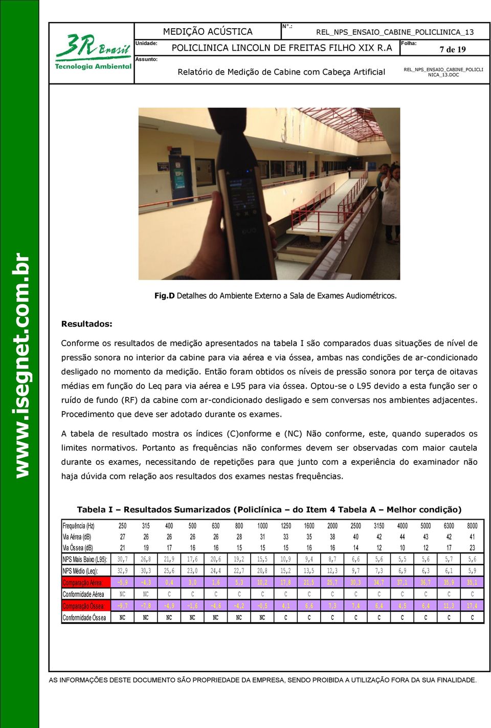 de ar-condicionado desligado no momento da medição. Então foram obtidos os níveis de pressão sonora por terça de oitavas médias em função do Leq para via aérea e L95 para via óssea.