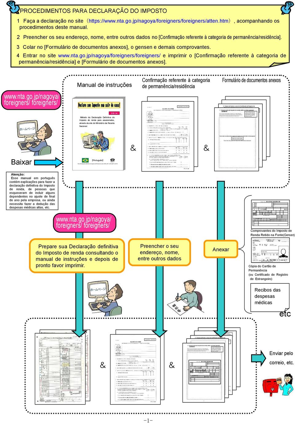 4 Entrar no site www.nta.go.jp/nagoya/foreigners/foreigners/ e imprimir o [Confirmação referente à categoria de permanência/residência] e [Formulário de documentos anexos].