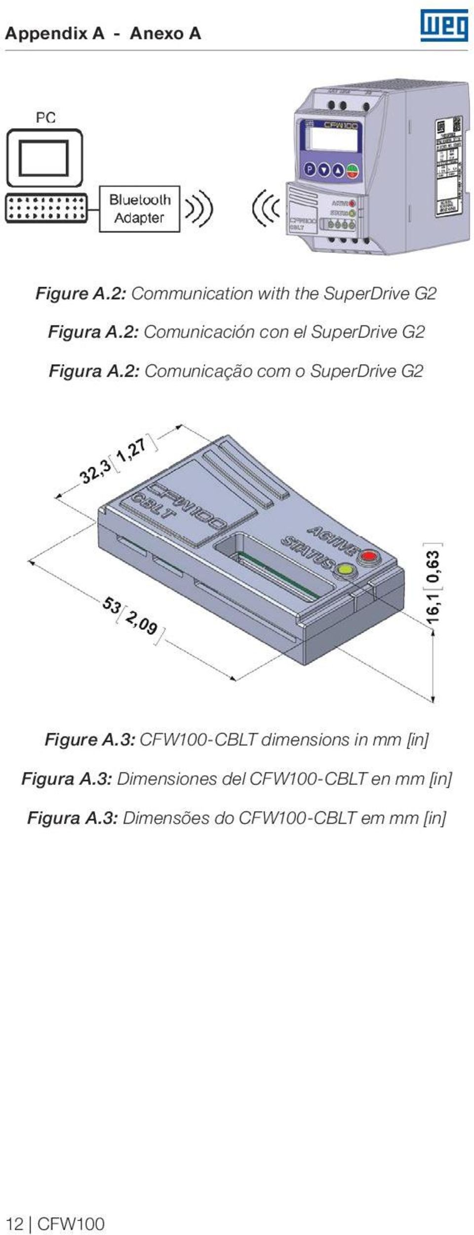 2: Comunicação com o SuperDrive G2 Figure A.