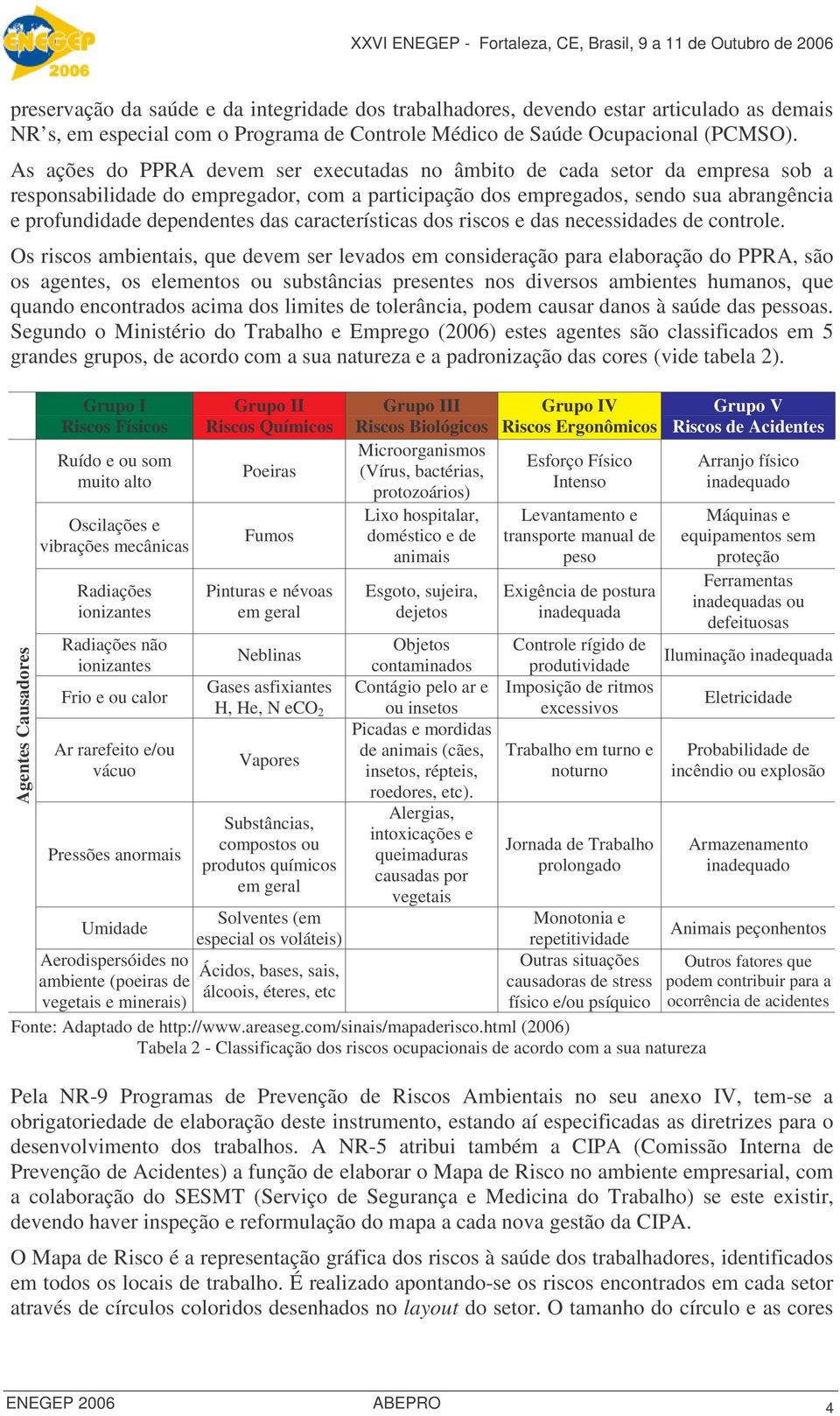 características dos riscos e das necessidades de controle.