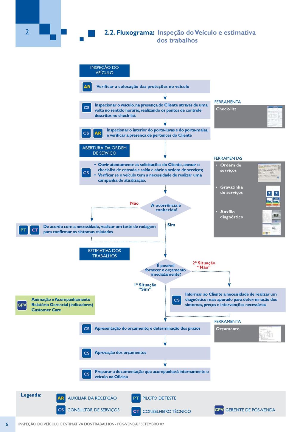 do Cliente Abertura da ORDEM DE SERVIÇO Ouvir atentamente as solicitações do Cliente, anexar o check-list de entrada e saída e abrir a ordem de serviços; Verificar se o veículo tem a necessidade de