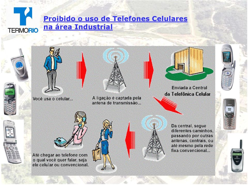 Telefones