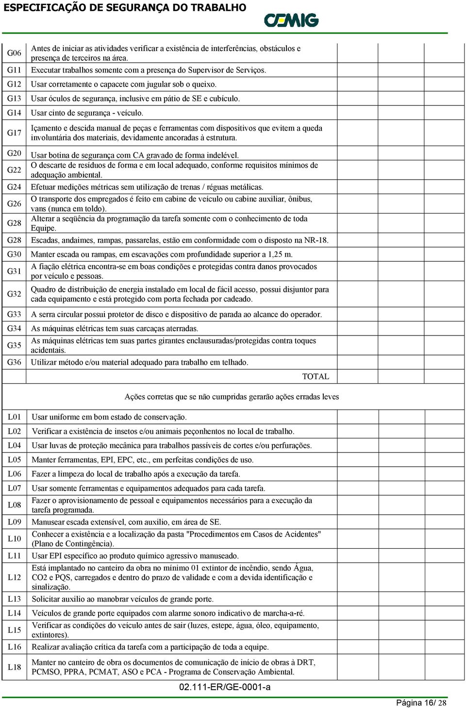 Usar cinto de segurança - veículo. Içamento e descida manual de peças e ferramentas com dispositivos que evitem a queda involuntária dos materiais, devidamente ancoradas à estrutura.