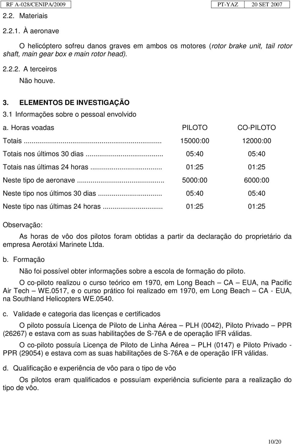 .. 01:25 01:25 Neste tipo de aeronave... 5000:00 6000:00 Neste tipo nos últimos 30 dias... 05:40 05:40 Neste tipo nas últimas 24 horas.