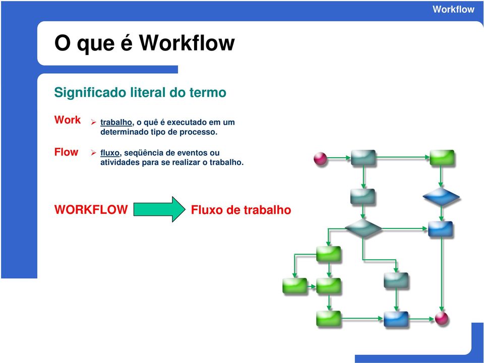 tipo de processo.