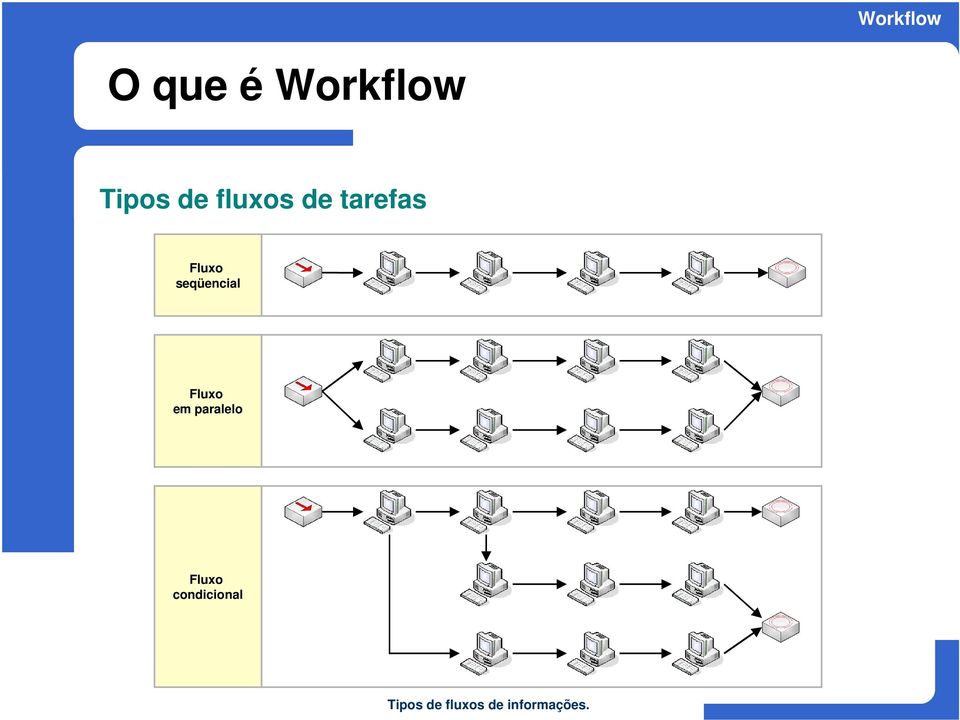 seqüencial Fluxo em paralelo