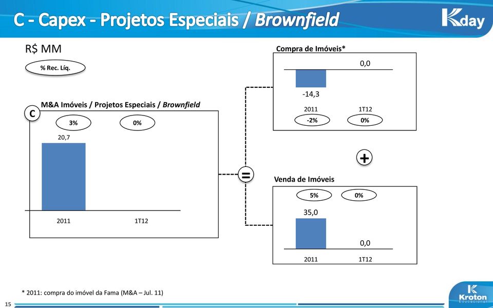 Especiais / Brownfield 3% 0% -14,3-2% 0% 20,7 =