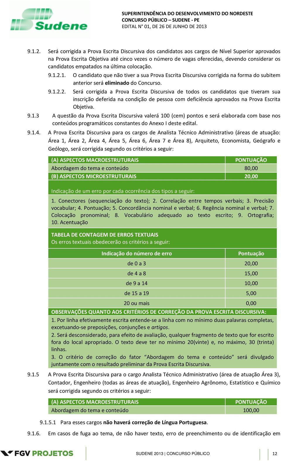 candidatos empatados na última colocação. 1. O candidato que não tiver a sua Prova Escrita Discursiva corrigida na forma do subitem anterior será eliminado do Concurso. 2.