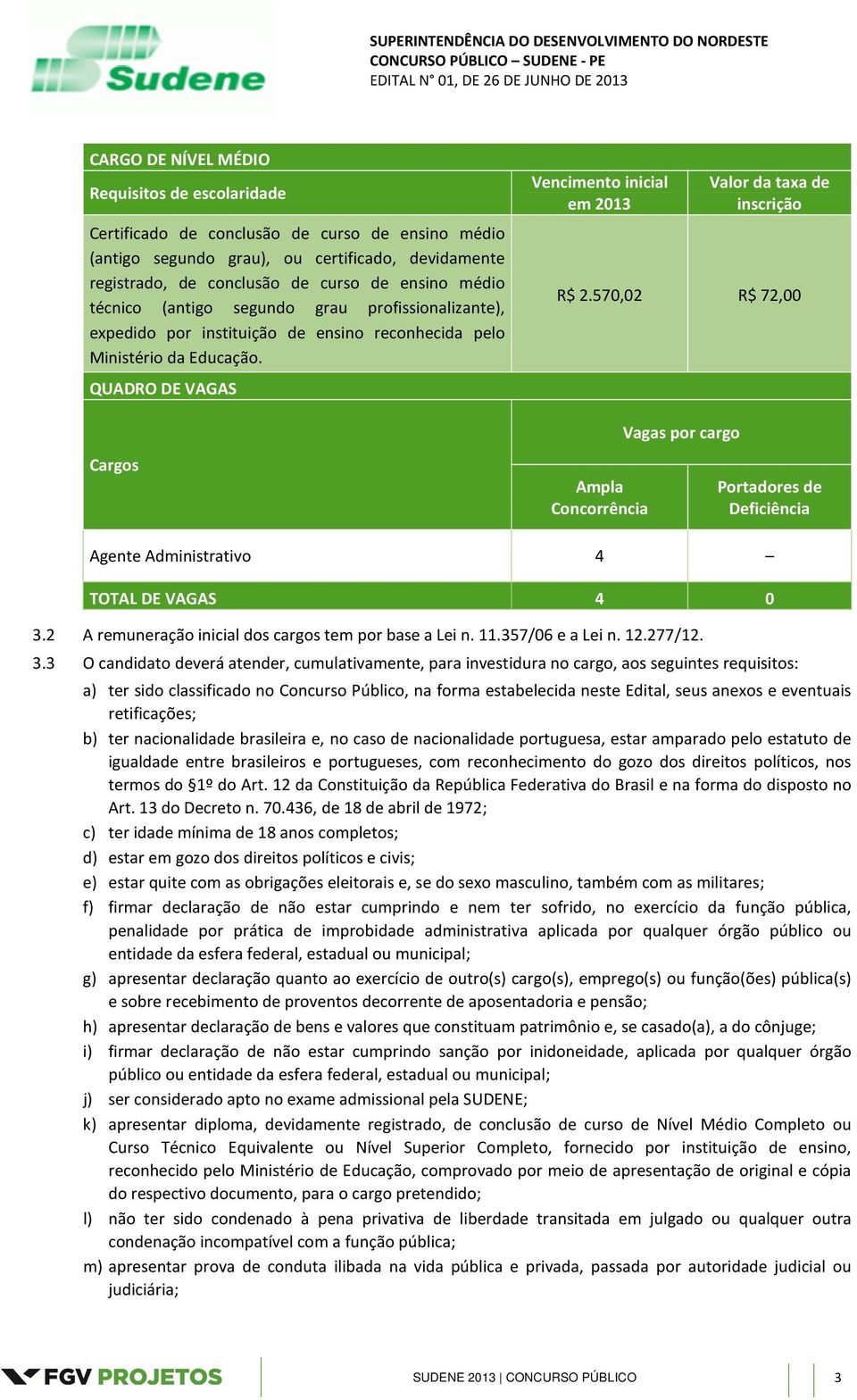 QUADRO DE VAGAS Vencimento inicial em 2013 Valor da taxa de inscrição R$ 2.