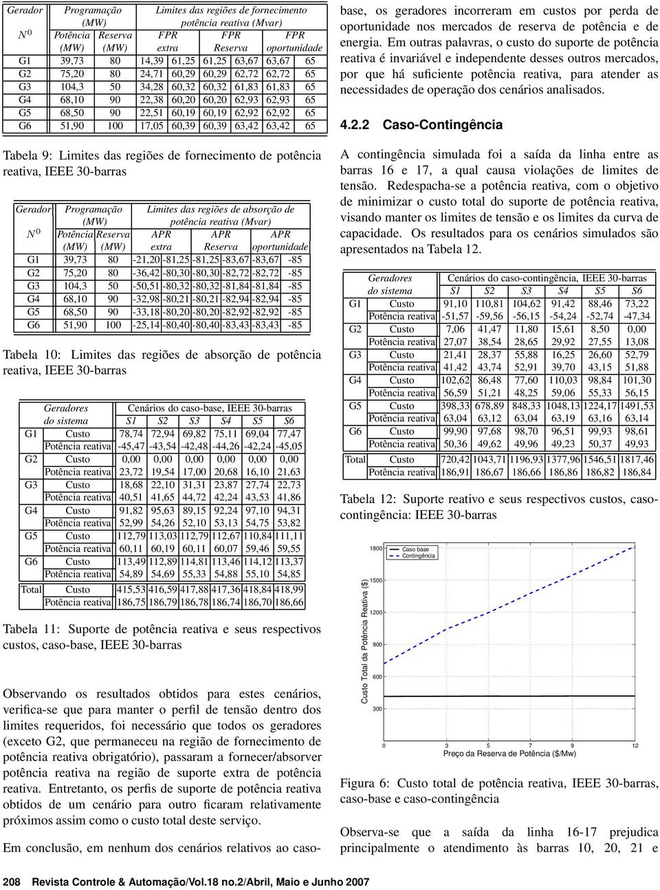 60,39 60,39 63,42 63,42 65 Tabela 9: Limites das regiões de fornecimento de potência reativa, IEEE 30-barras Gerador Programação Limites das regiões de absorção de (MW) potência reativa (Mvar) N 0