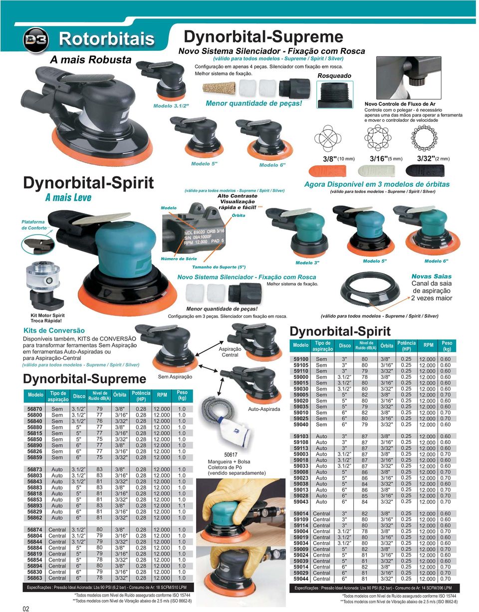 Novo Controle de Fluxo de Ar Controle com o polegar - é necessário apenas uma das mãos para operar a ferramenta e mover o controlador de velocidade (10 mm) (5 mm) (2 mm) Dynorbital-Spirit A mais Leve