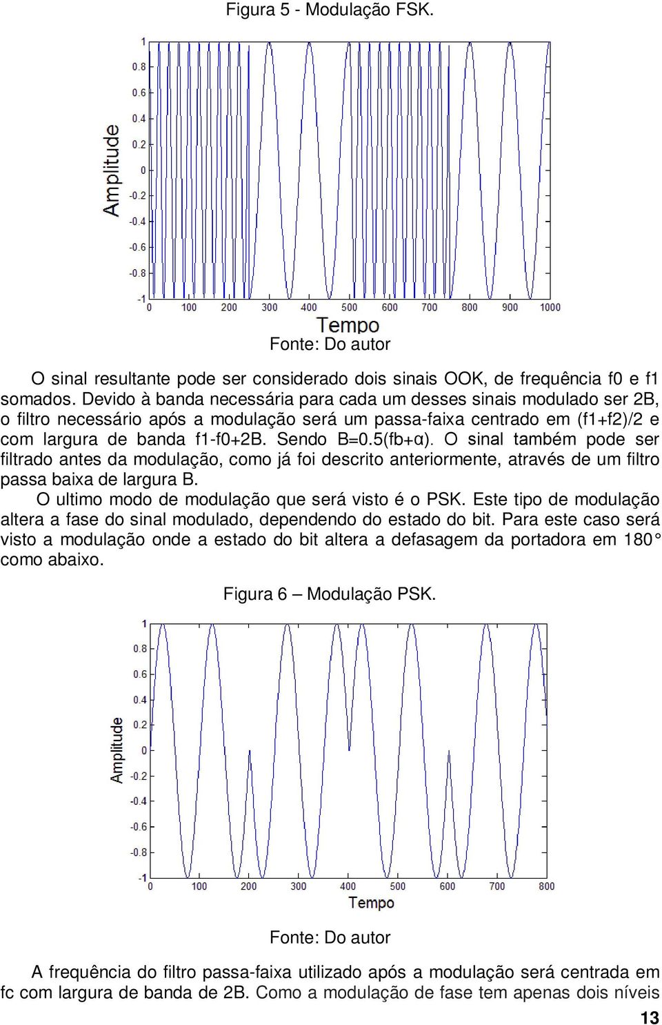 O sinal também pode ser filtrado antes da modulação, como já foi descrito anteriormente, através de um filtro passa baixa de largura B. O ultimo modo de modulação que será visto é o PSK.