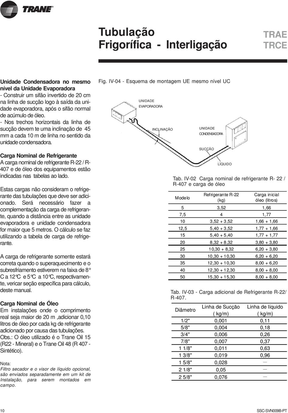 Carga Nominal de Refrigerante A carga nominal de refrigerante R-22 / R- 407 e de óleo dos equipamentos estão indicadas nas tabelas ao lado.