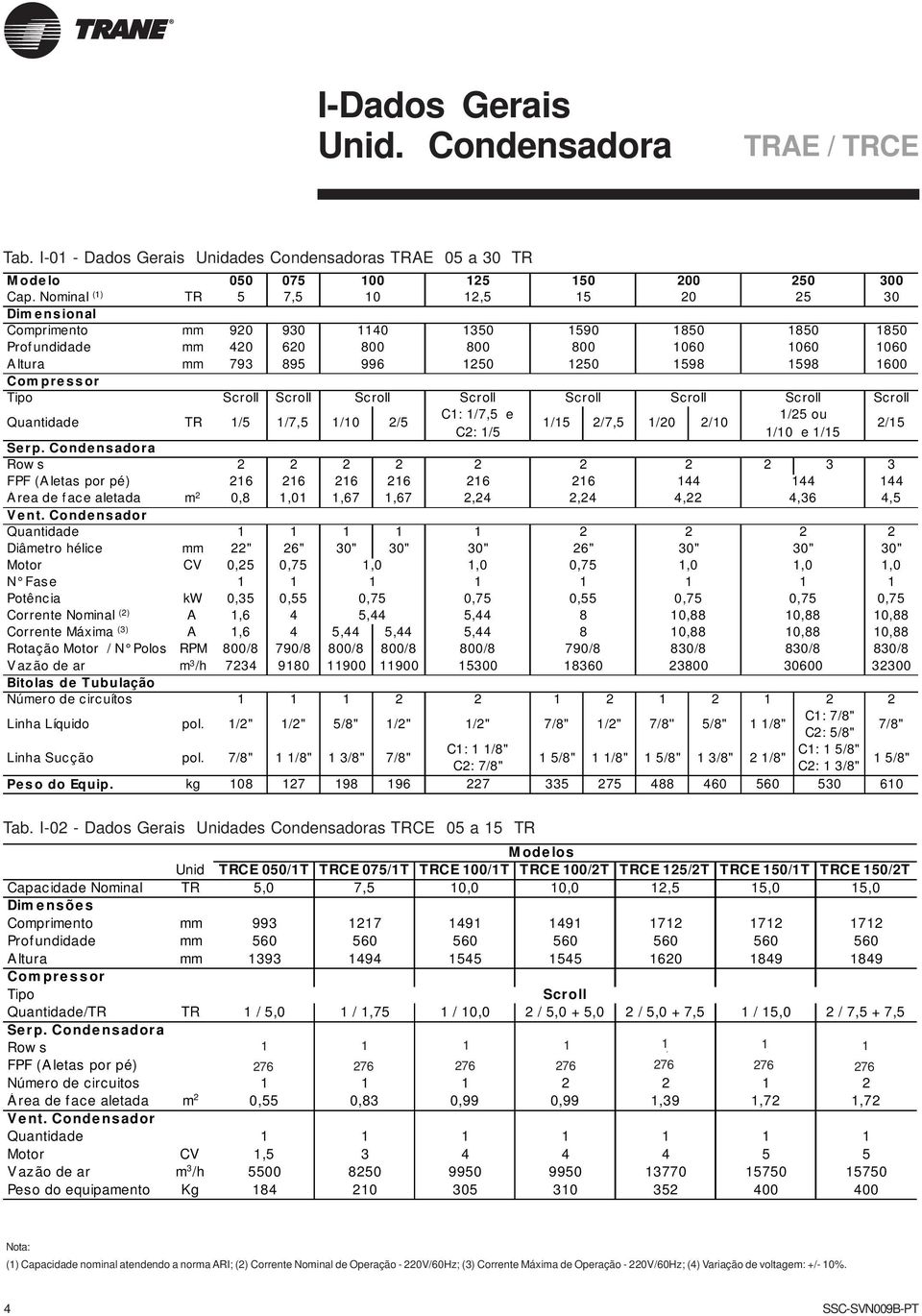 1600 Com pressor Tipo Scroll Scroll Sc roll Scroll Scroll Scroll Scroll Scroll Quantidade TR 1/5 1/7,5 1/10 2/5 C1: 1/7,5 e 1/25 ou 1/15 2/7,5 1/20 2/10 C2: 1/5 1/10 e 1/15 2/15 Serp.