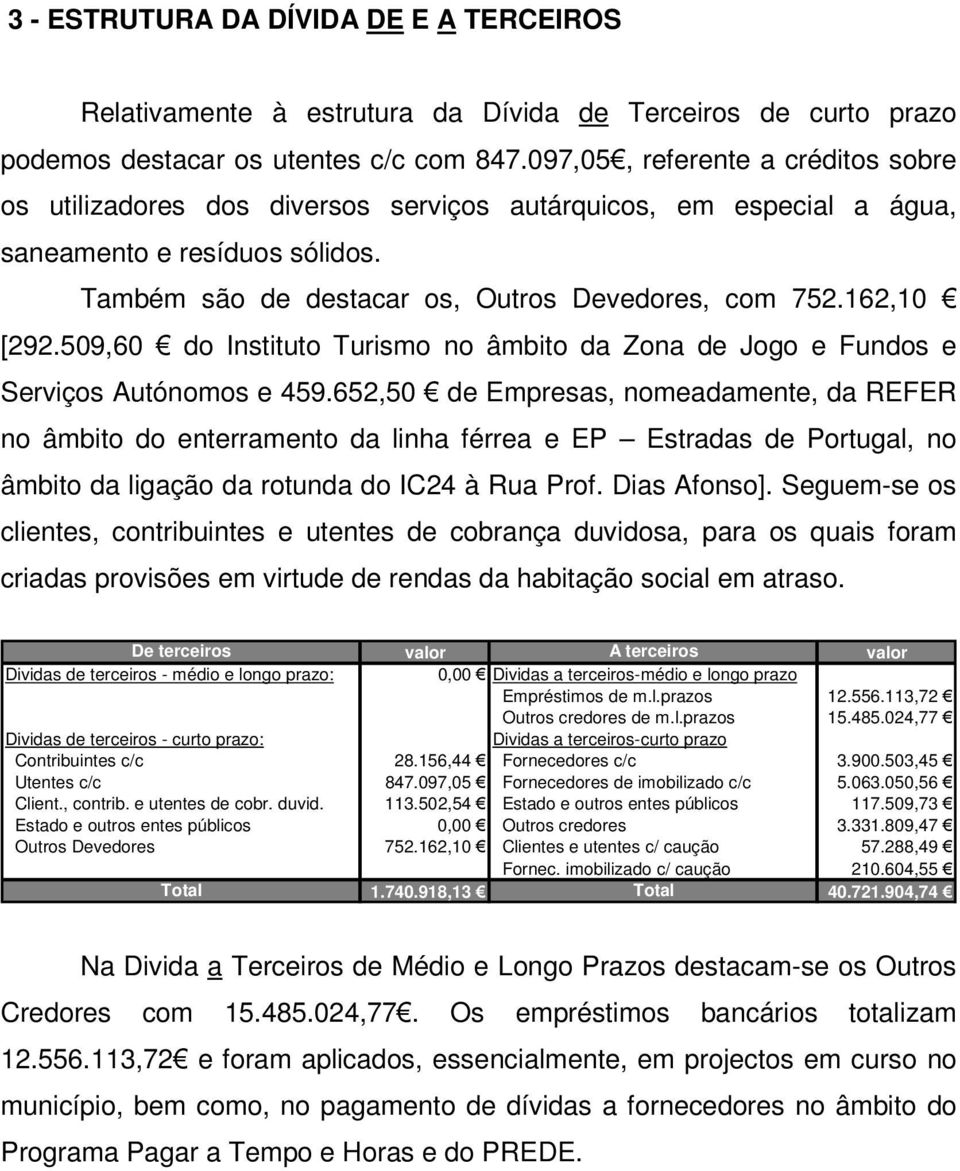 162,10 [292.509,60 do Instituto Turismo no âmbito da Zona de Jogo e Fundos e Serviços Autónomos e 459.